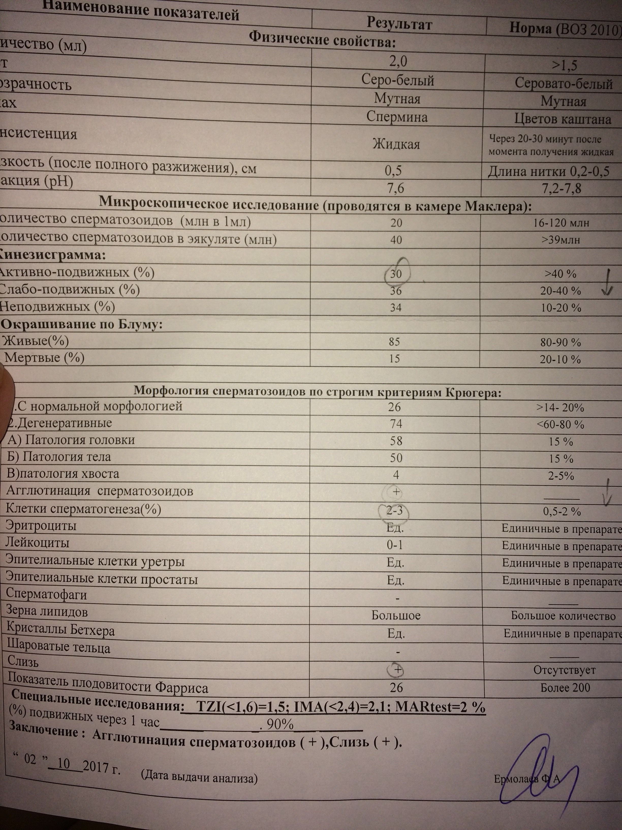 не улучшается сперма после операции варикоцеле фото 103