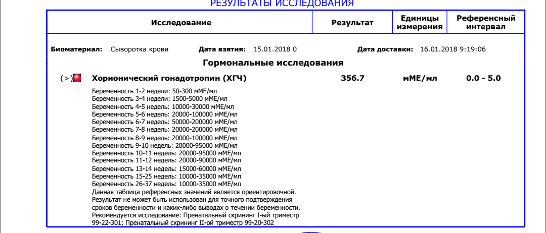 ХГЧ В крови ММЕ/мл. ХГЧ 0.1 ме/л. Единицы измерения ХГЧ мед/мл и ММЕ/мл. ХГЧ единицы измерения ММЕ/мл.