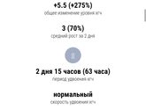 10 дпп трехдневочек. ХГЧ 7,5