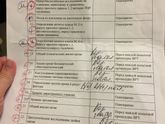 Анализы для постановки в очередь на ЭКО
