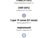 16.02