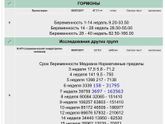 Сегодня ровно 5 акушерских