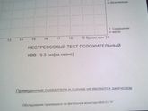 Ктг