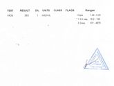 Хгч растёт слишком быстро. Или мне кажется