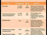 Девочки сколько по времени