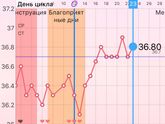 График бт