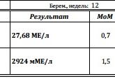Подскажите, нормальные ли анализы (12 неделя)?