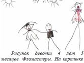 Детский рисунок – от схематичного к правдоподобному