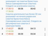 Схватки