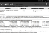 Результат ХГЧ после Эко 15 дпп...