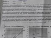 Помогите.Биохимия и риски