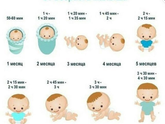 Бодрствование в 2.5-3месяца