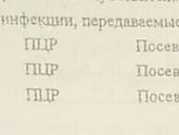 Анализы