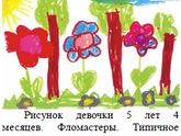 Детский рисунок – от схематичного к правдоподобному