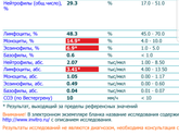 Клинический анализ крови
