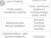 Еда после родов
