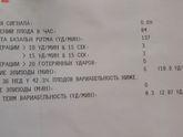 КТГ 36.5 НЕДЕЛЬ