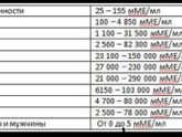Беременность 1триместр