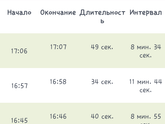 Так вот еще одна