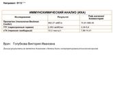Результаты анализов на гормоны)