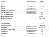 Копрология.
