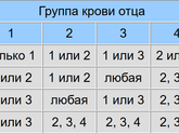 Группа крови