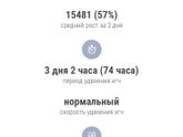 Рост ХГЧ