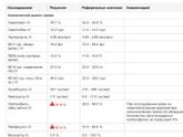Прививка при повышенных лимфоцитах и пониженных нейтрофилах