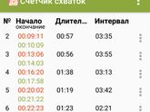 Девочки, подскажите это то о чем я думаю или Нет?
