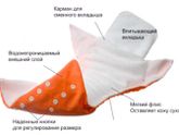 Многоразовые подгузники
