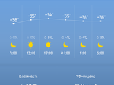 Похолодало..
