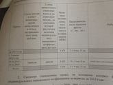 Отчисления пенсии