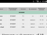 Результат анализа биохимия