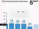 Тесты на овуляцию.