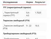 Гормоны щитовидной железы