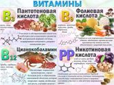 Витамины