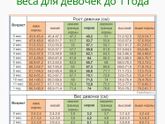 Девочки, нам 10 месяцев,