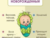 Как дети разного возраста