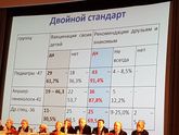 ДВОЙНЫЕ СТАНДАРТЫ