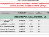 Результаты анализов на аллергены lgE