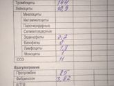 Запугивают ли врачи?