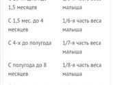 Непростое ИВ.