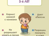 Как дети разного возраста