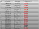 Схватки