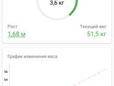 Сколько набрали к 20 неделе?