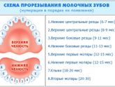 А третий зуб оказался.. боковым
