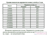 Окружность головы