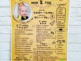 Детские МЕТРИКИ, Постеры достижений