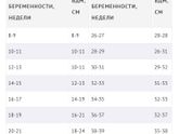 39-40 недель ,ВДМ какая у вас ?
