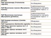 Инфекции